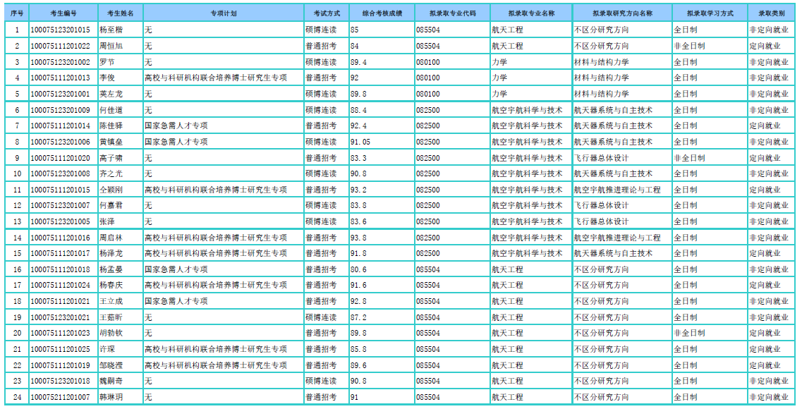 性爱直播
2025年招收专项计划博士学位研究生拟录取名单公示.png